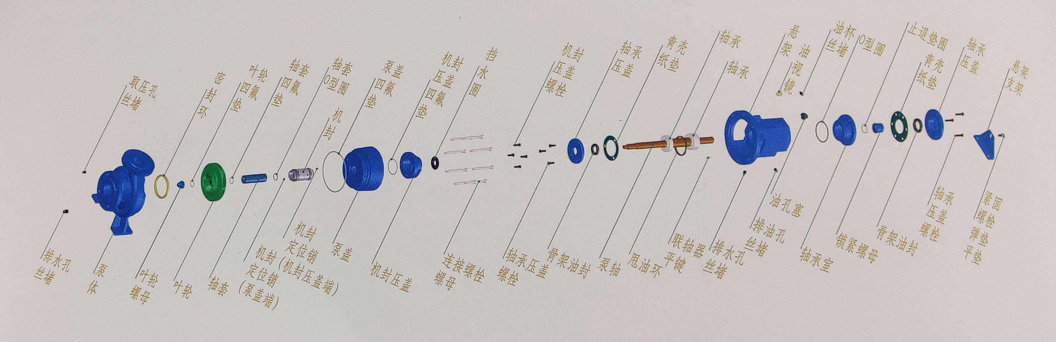 NXH係列單級端吸化工91视频色色結構圖